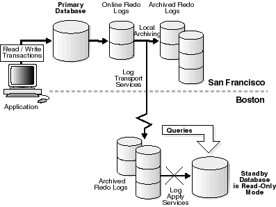 Description of Figure 8-1 follows