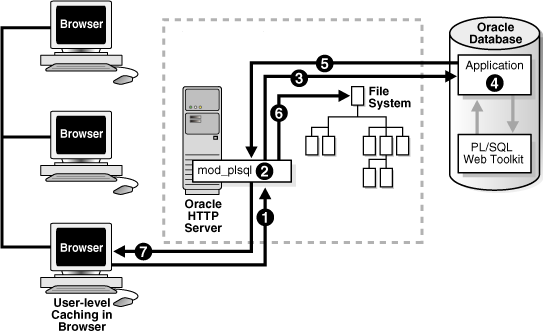 Description of Figure 4-1 follows