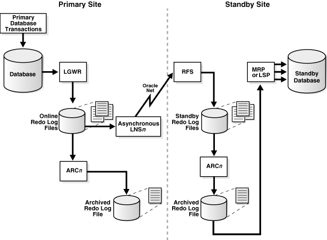 Description of Figure 2-3 follows