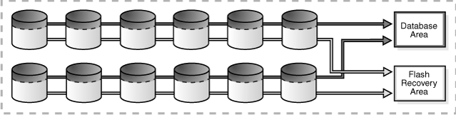 Description of Figure 2-2 follows