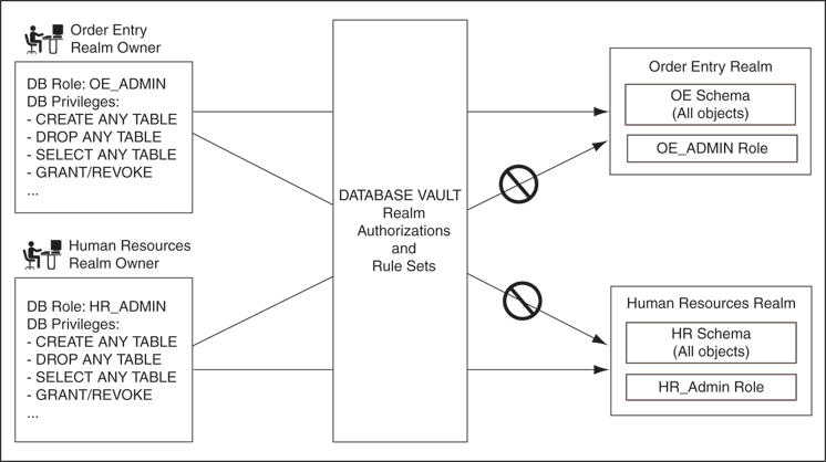 Description of Figure 4-1 follows