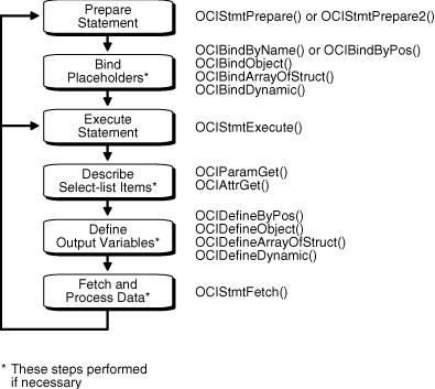 Description of Figure 4-1 follows