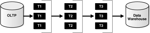 Description of Figure 13-2 follows