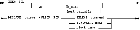 Syntax diagram: DECLARE