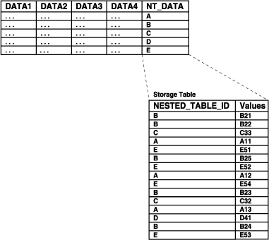 Description of Figure 9-2 follows