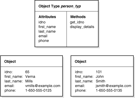 Description of Figure 1-1 follows