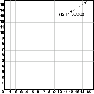 Description of Figure 2-8 follows