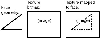 Description of Figure 1-11 follows