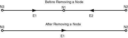 Description of Figure 2-9 follows