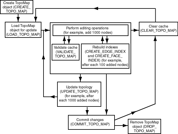 Description of Figure 2-1 follows