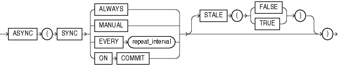 Description of async_clause.gif follows