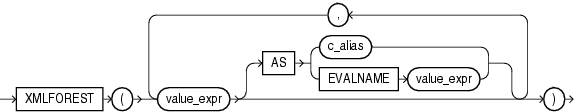 Description of Figure 18-3 follows