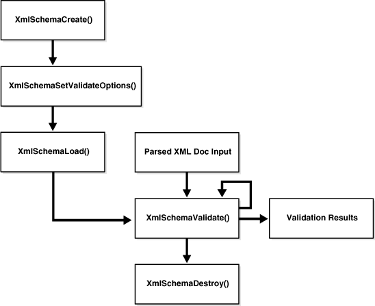 Description of Figure 20-1 follows