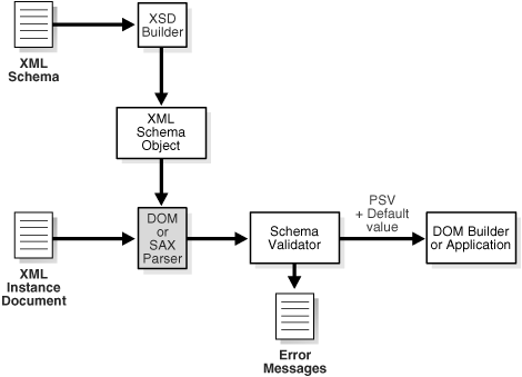 Description of Figure 7-1 follows