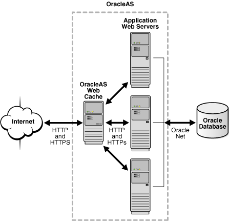 Description of Figure 11-1 follows