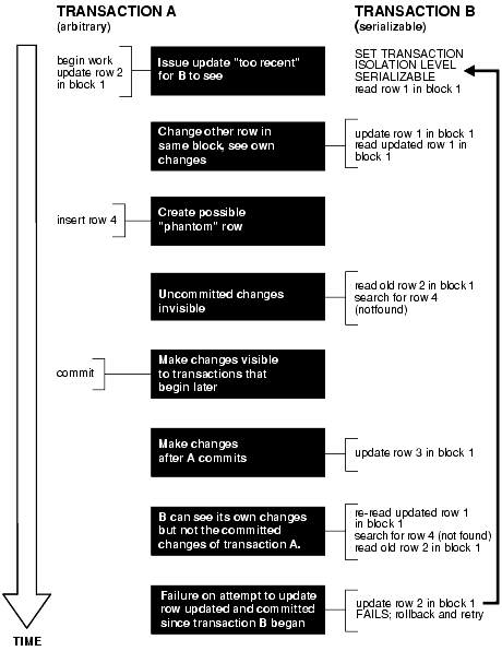 Description of Figure 1-1 follows