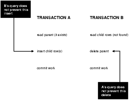 Description of Figure 1-2 follows