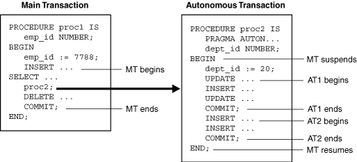 Description of Figure 1-3 follows