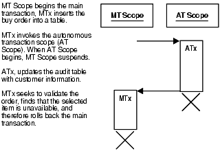 Description of Figure 1-5 follows