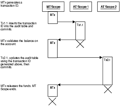 Description of Figure 1-6 follows