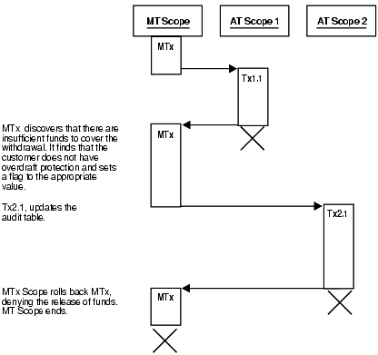 Description of Figure 1-8 follows
