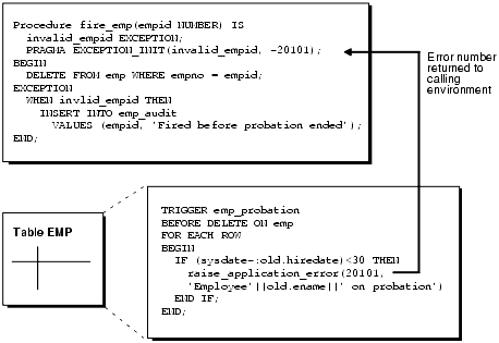 Description of Figure 6-1 follows