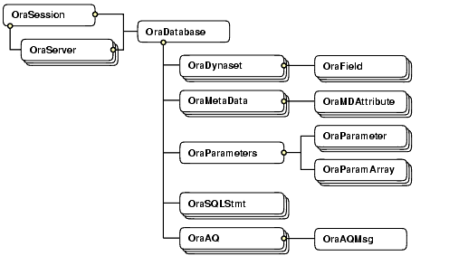 Description of Figure 13-3 follows