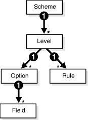 Description of Figure 17-2 follows