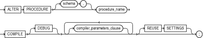 Description of alter_procedure.gif follows