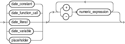 Description of date_expression.gif follows