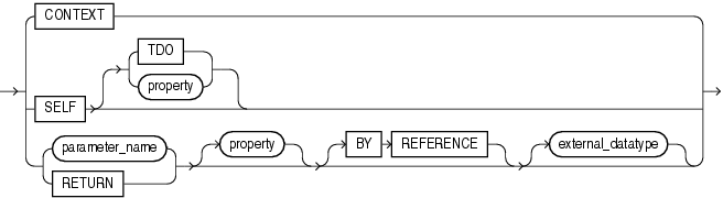 Description of external_parameter.gif follows