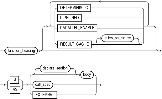 Description of function_definition.gif follows