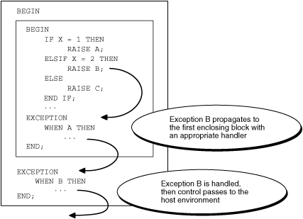 Description of Figure 11-2 follows