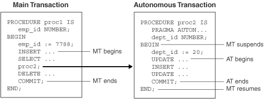 Description of Figure 6-1 follows