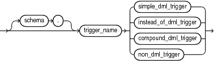 Description of plsql_trigger_source.gif follows