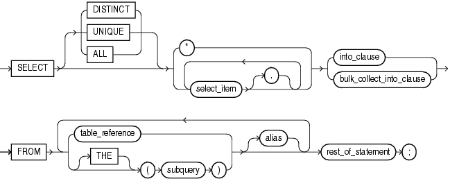 Description of select_into_statement.gif follows