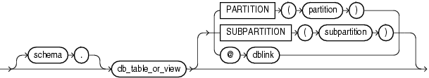 Description of table_reference.gif follows