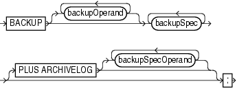 Description of backup.gif follows