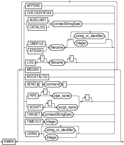 Description of cmdline.gif follows