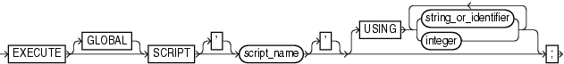 Description of executescript.gif follows