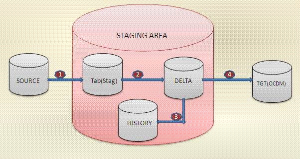 Description of Figure C-1 follows