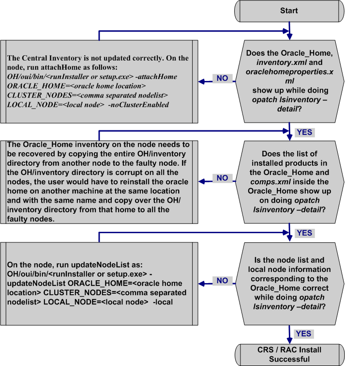 Surrounding text describes Figure 5-1 .