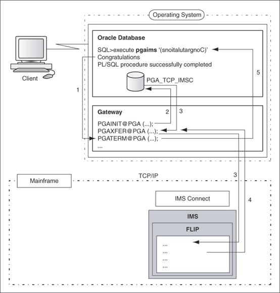 Description of Figure 1-4 follows