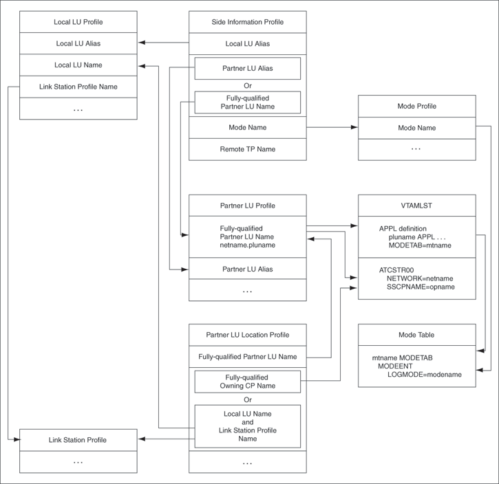 Description of Figure 6-1 follows