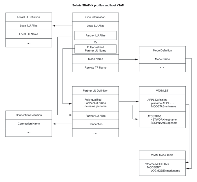 Description of Figure 9-1 follows