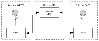 Description of Figure 2-4 follows