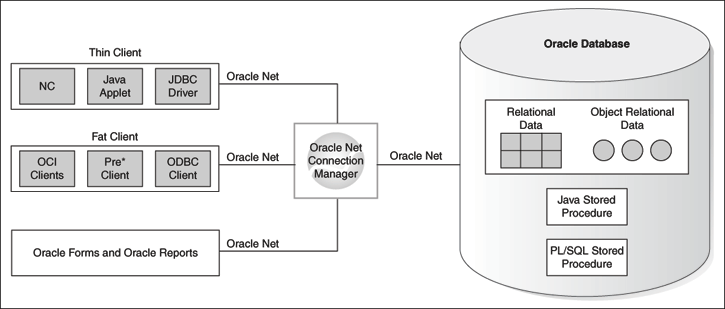 Description of Figure 1-5 follows