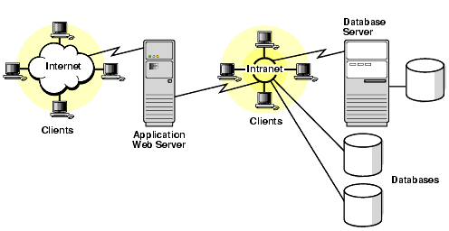 Description of Figure 1-1 follows