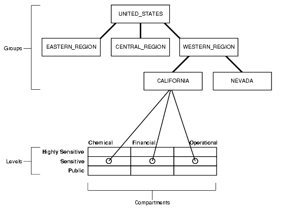 Description of Figure 2-5 follows