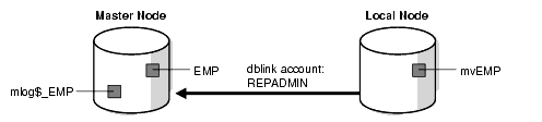 Description of Figure 13-4 follows